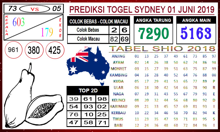 10+ Prediksi Angka Jitu Sydney Sabtu