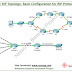 Basic Configuration of RIPv2 dynamic routing protocol on Cisco Router