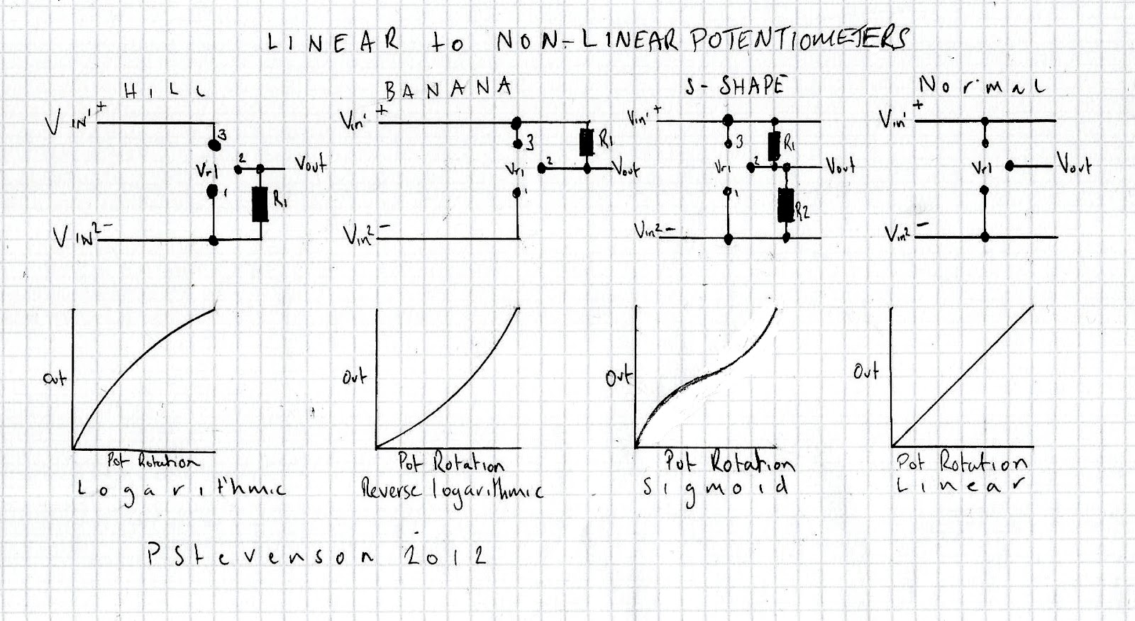 Paul In The Lab Linear Log etc. Potentiometer Conversion