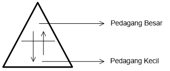 Contoh Soal Paket B Usbn Sosiologi Sma Terbaru Beserta Jawabannya Ambarisna Com