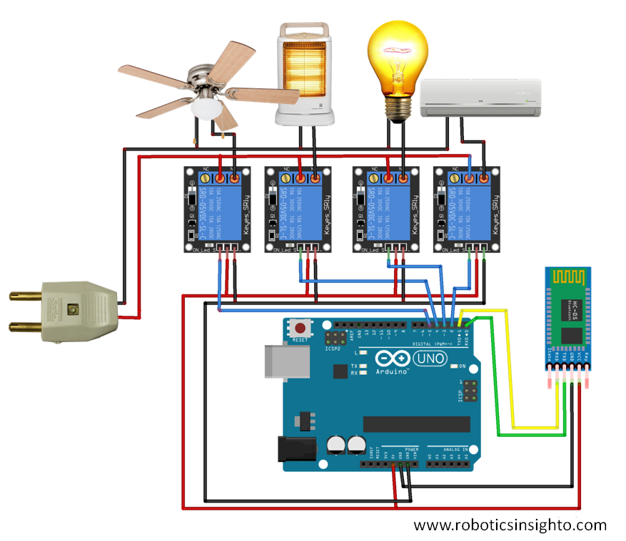 DIY home automation using Arduino, Relay and Bluetooth Module(HC-05)