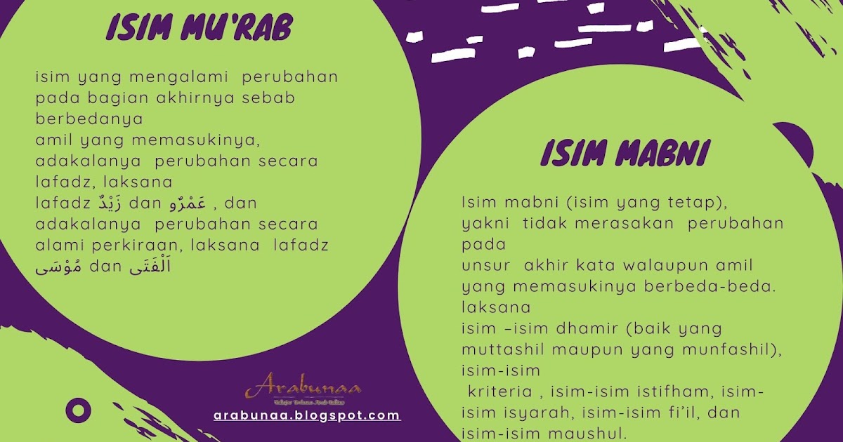 Isim Mu Rab Dan Isim Mabni المعرب والمبني Beserta Macam Macamnya Dalam Ilmu Nahwu Arabunaa Belajar Bahasa Arab Online