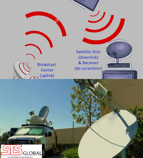 Satellite Communication Equipment or System Why Broadcast Centers