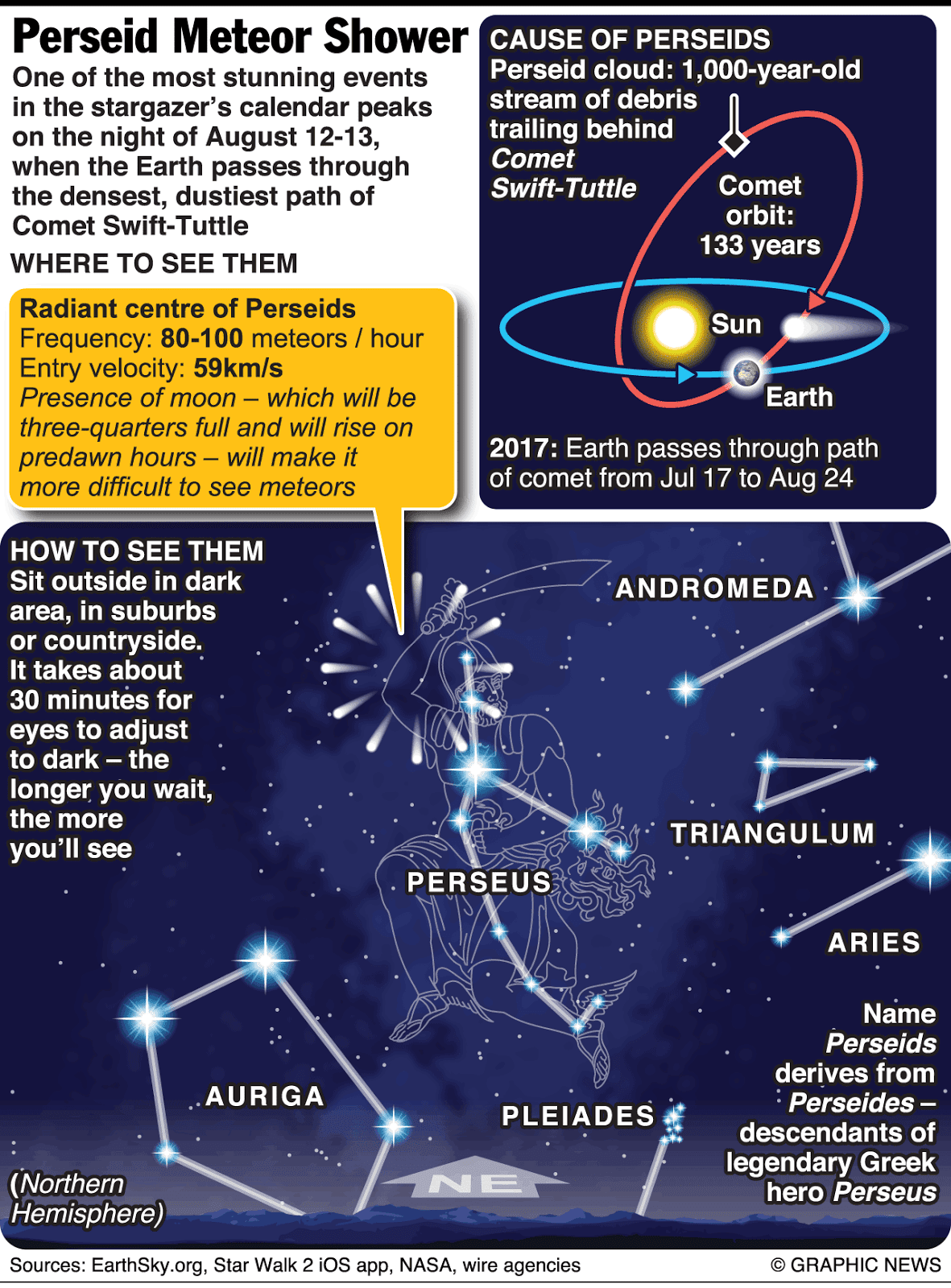 What is a Perseid meteor shower? xaam.in