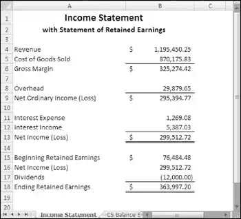 retained earnings