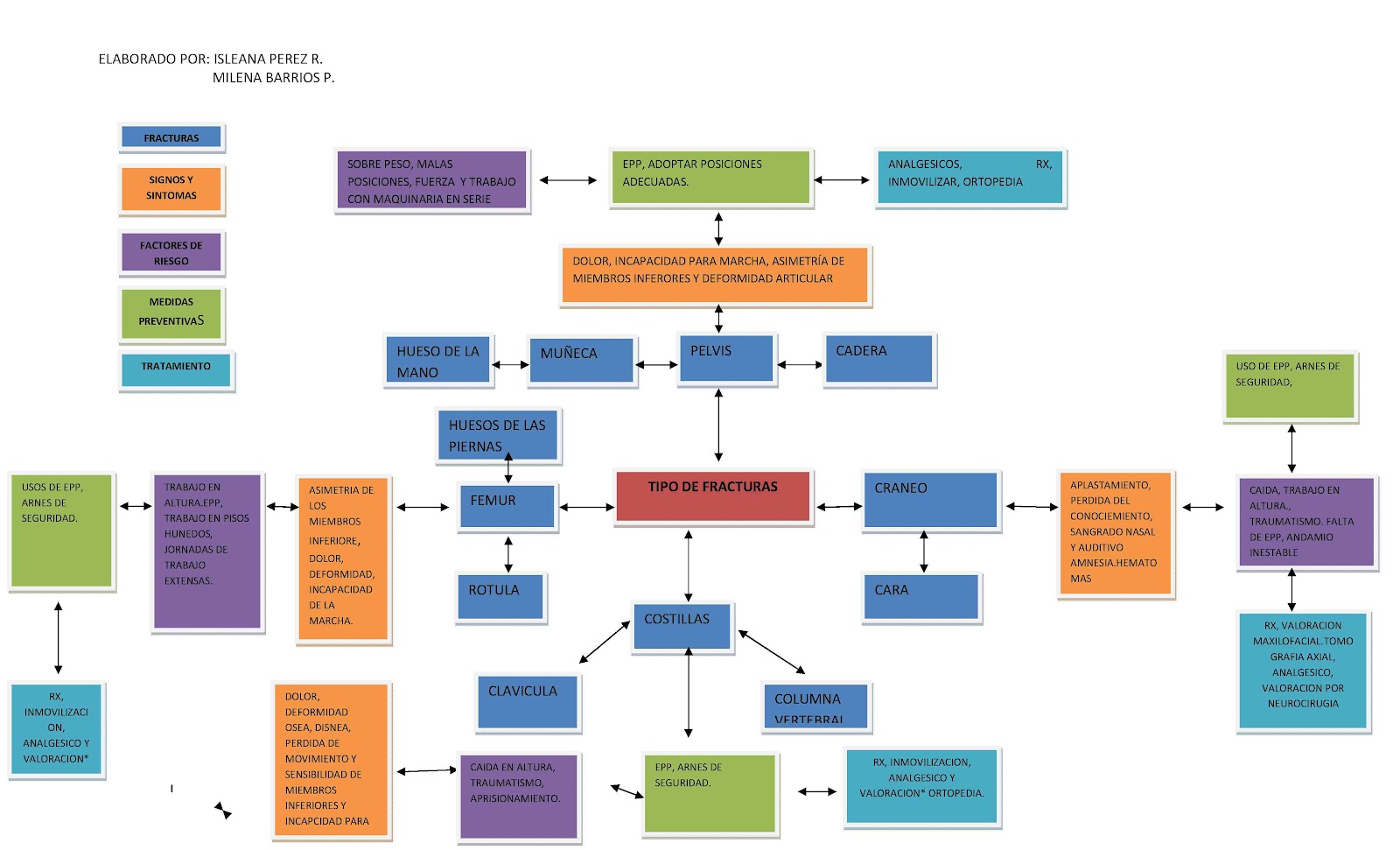 Mapa Conceptual