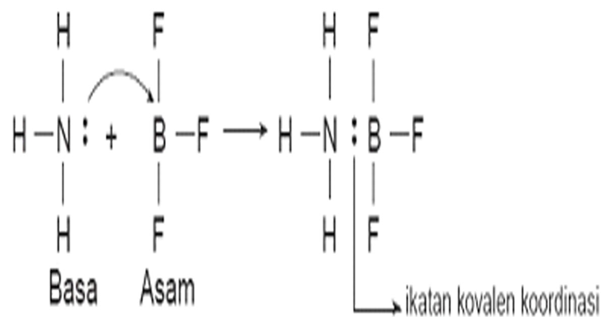 Studying Chemistry Belajar Kimia Teori Asam Basa Lewis Studying Chemistry Belajar Kimia Teori Asam Basa Lewis