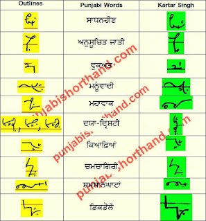 28-april-2021-ajit-tribune-shorthand-outlines