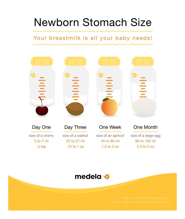 Infant Stomach Capacity Chart