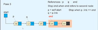 sorting a Linked list Data structures sorting a Linked list Data structures