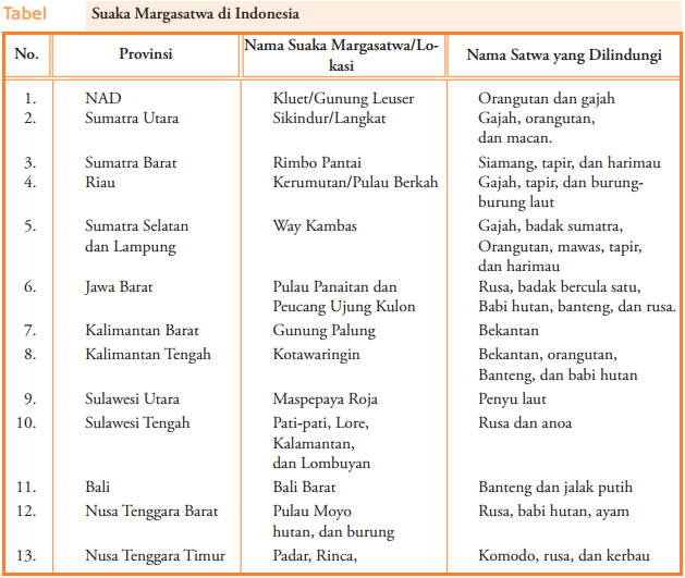 Tabel suaka margasatwa yang ada di indonesia