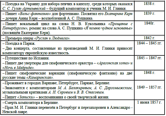 Примеры симфонических произведений посвященных россии