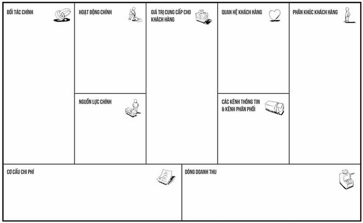 business-model-canvas-la-gi