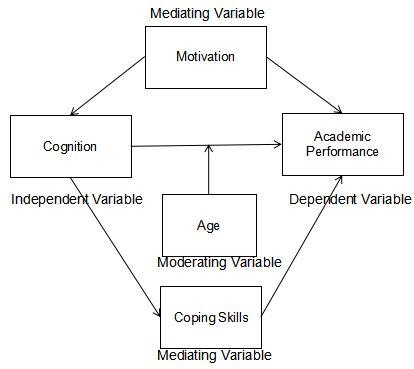 ©Research for Beginners: How to Write the Conceptual Framework