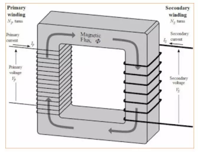 Auto Transformator dan Transformator Isolasi untuk Profesional Listrik Transformator 1 phase