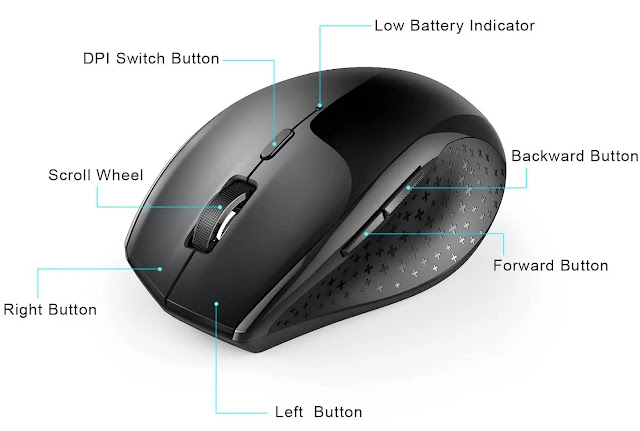 Gaming Mouse,VicTsing 2.4G Wireless Review