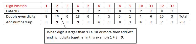 Mr Scott's IT Notes (Bryanston High): How South African ID numbers work