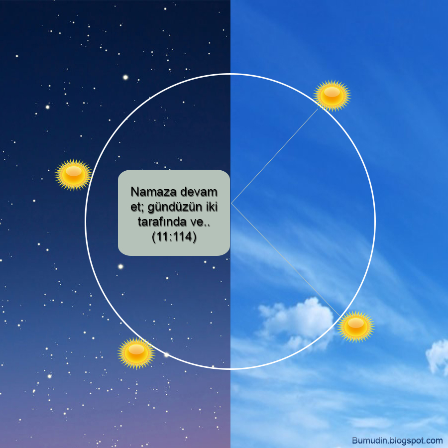 Kuranda namaz vakitleri! Namaz kaç vakittir? Bumudin ☪