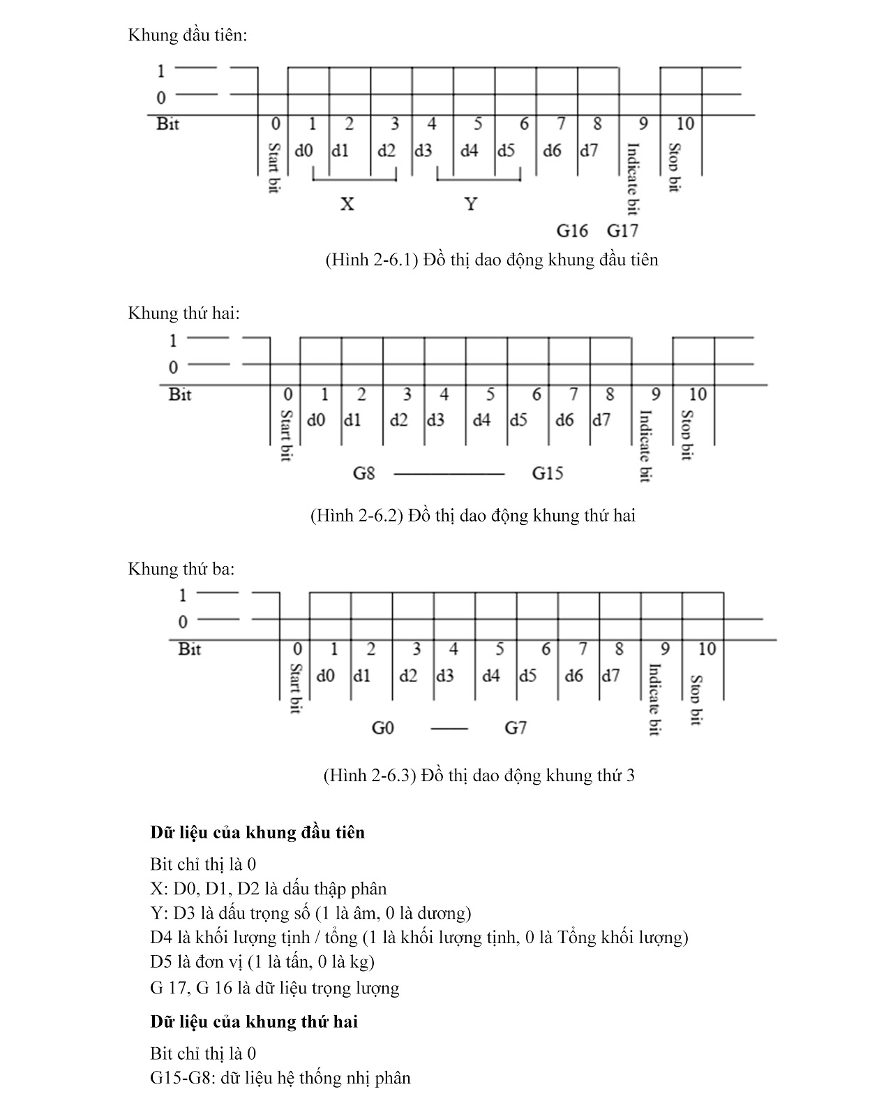 Hướng dẫn cấu hình trên đầu cân kỹ thuật số D2002E 11