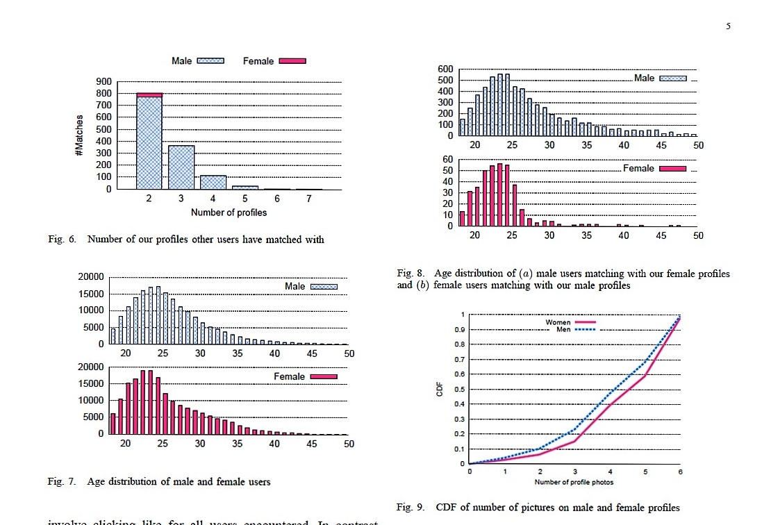 Thesis on tinder picture