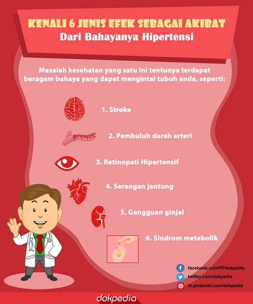 6 jenis akibat hipertensi - dokpedia