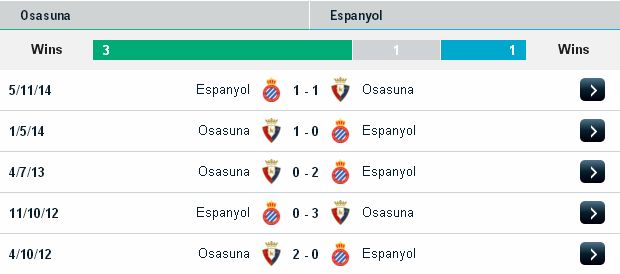 Phân tích cược dễ ăn hôm nay Valencia vs Alaves (03h ngày 23/09)  Osasuna2