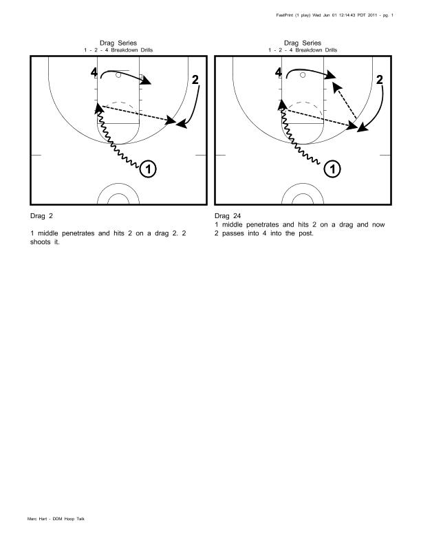 DDM Hoop Talk with Coach Hart Dribble Drive Motion Offense Ebook for