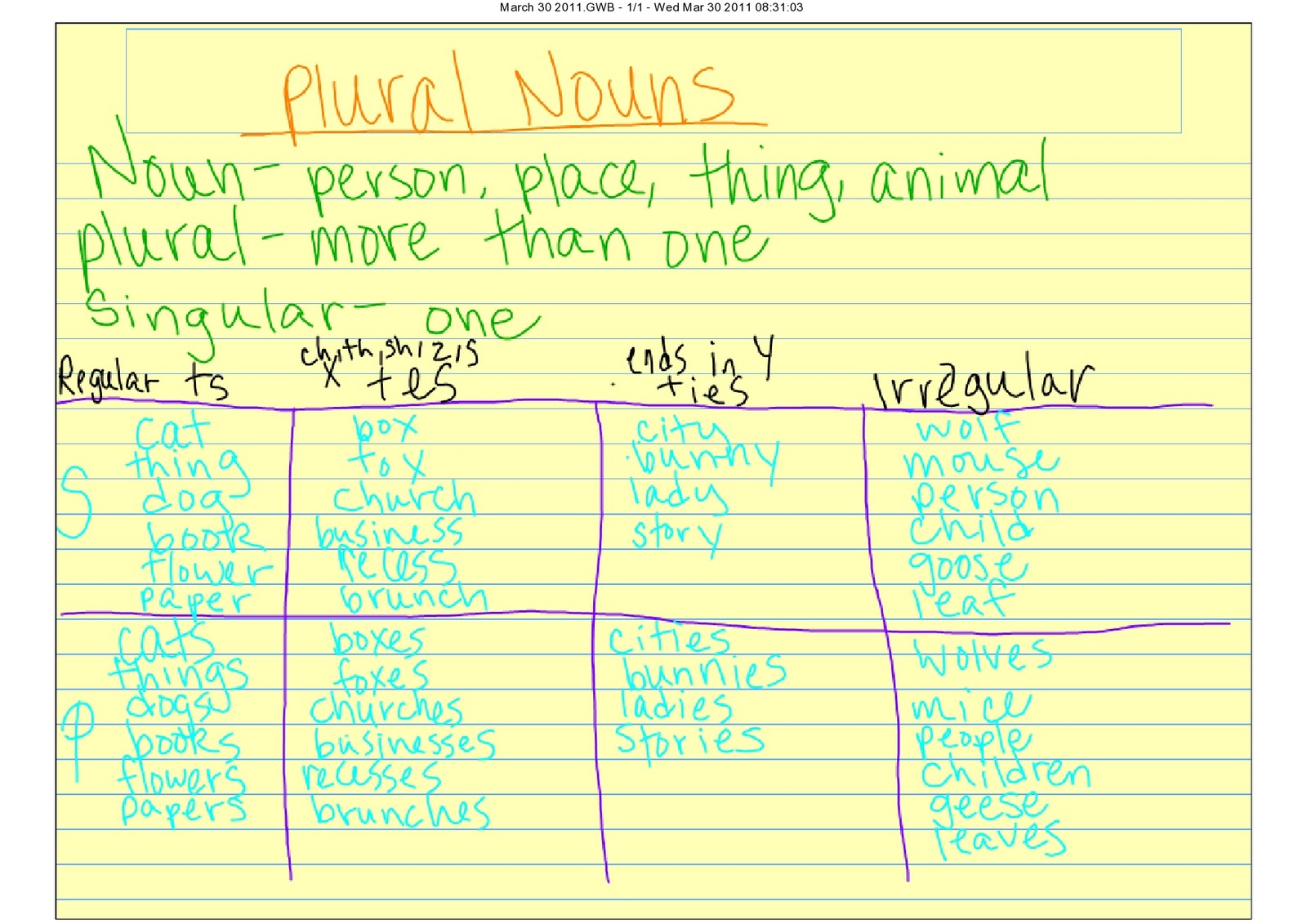 Plural Noun Worksheets Informational