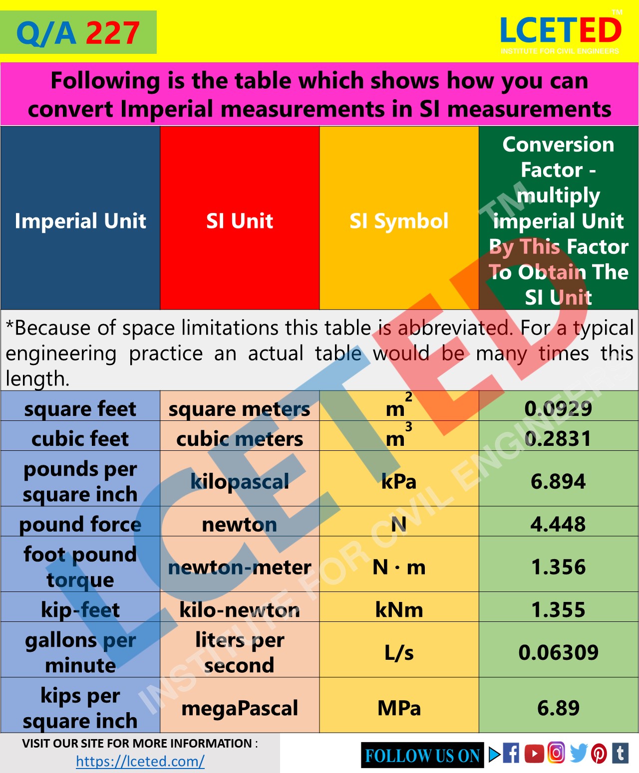 conversion-factors-used-to-convert-imperial-unit-to-si-unit-lceted-lceted-institute-for-civil