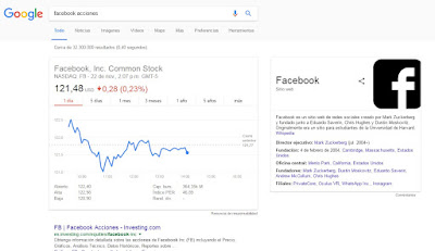 Cotización en la Bolsa de Valores - Resultados de Google cotización en bolsa de valores google