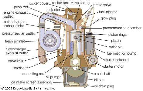 The Differences Between A Diesel Gasoline Engine Spotlight