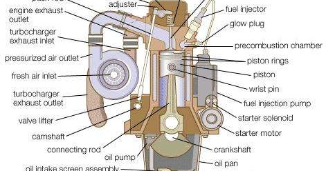 Differences Between Diesel Engines and Gasoline Engines ~ Around the World