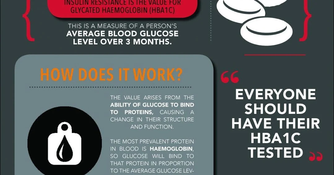 Blood Sugar Control: How to reduce sugar level before test