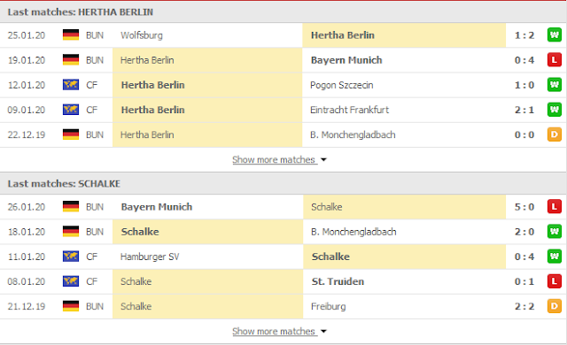 {12BET} Tỷ lệ Hertha Berlin vs Schalke, 2h30 ngày 01/02 - Bundesliga Hertha3