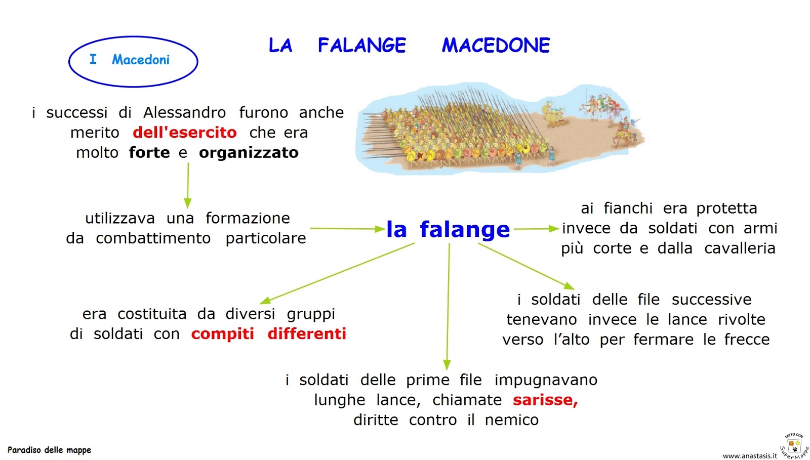 Paradiso delle mappe I Macedoni La falange macedone