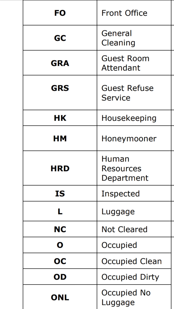 IHMGURU Housekeeping abbreviation and terms