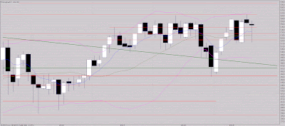 Toujours attendre fins mois