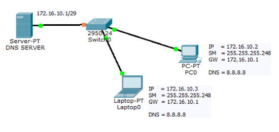 Cara Setting Web server pada Linux Debian 8