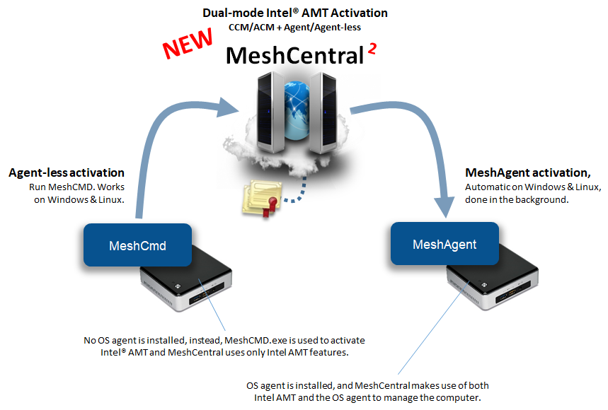 initiate intel cira co to jest initiate intel cira co to jest