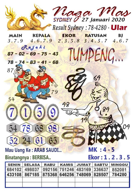 Prediksi Syair Sydney 27 Januari 2020 - Togel Sydney - Pangkalantoto