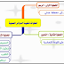 كتاب خطوات تنفيذ الدوائر الإلكترونية كتاب خطوات تنفيذ الدوائر الإلكترونية