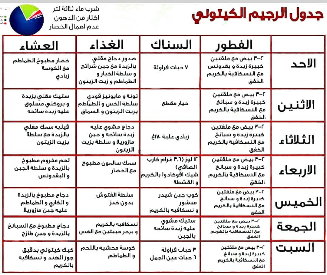 دايت للمبتدئين لمدة كيتو جدول شهر جدول كيتو