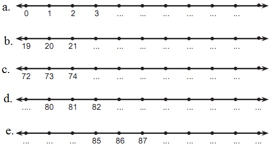 Contoh Soal Garis Bilangan Kelas 3 Ilmu Pengetahuan 9
