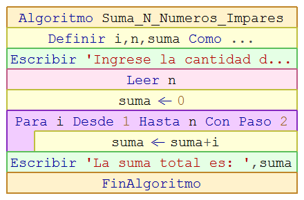 25 Algoritmos Ejercicios Estructuras Repetitivas Pseint