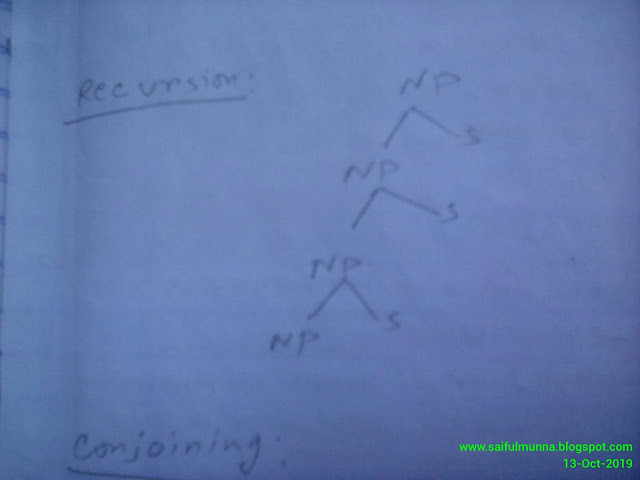 recursion diagram of syntactic process