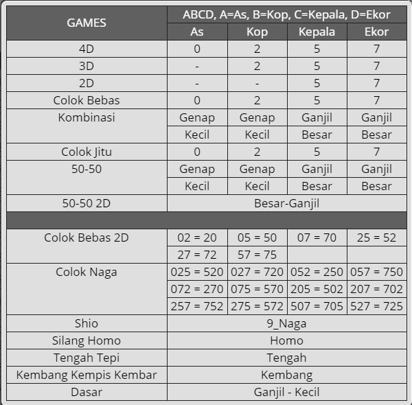 Data China Togel Result Data Togel China Tahun Ini Togel Sc