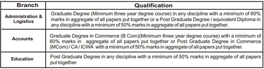 afcat%2BGDOC%2Beducational%2Bqualification