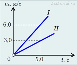 Картинки VX T