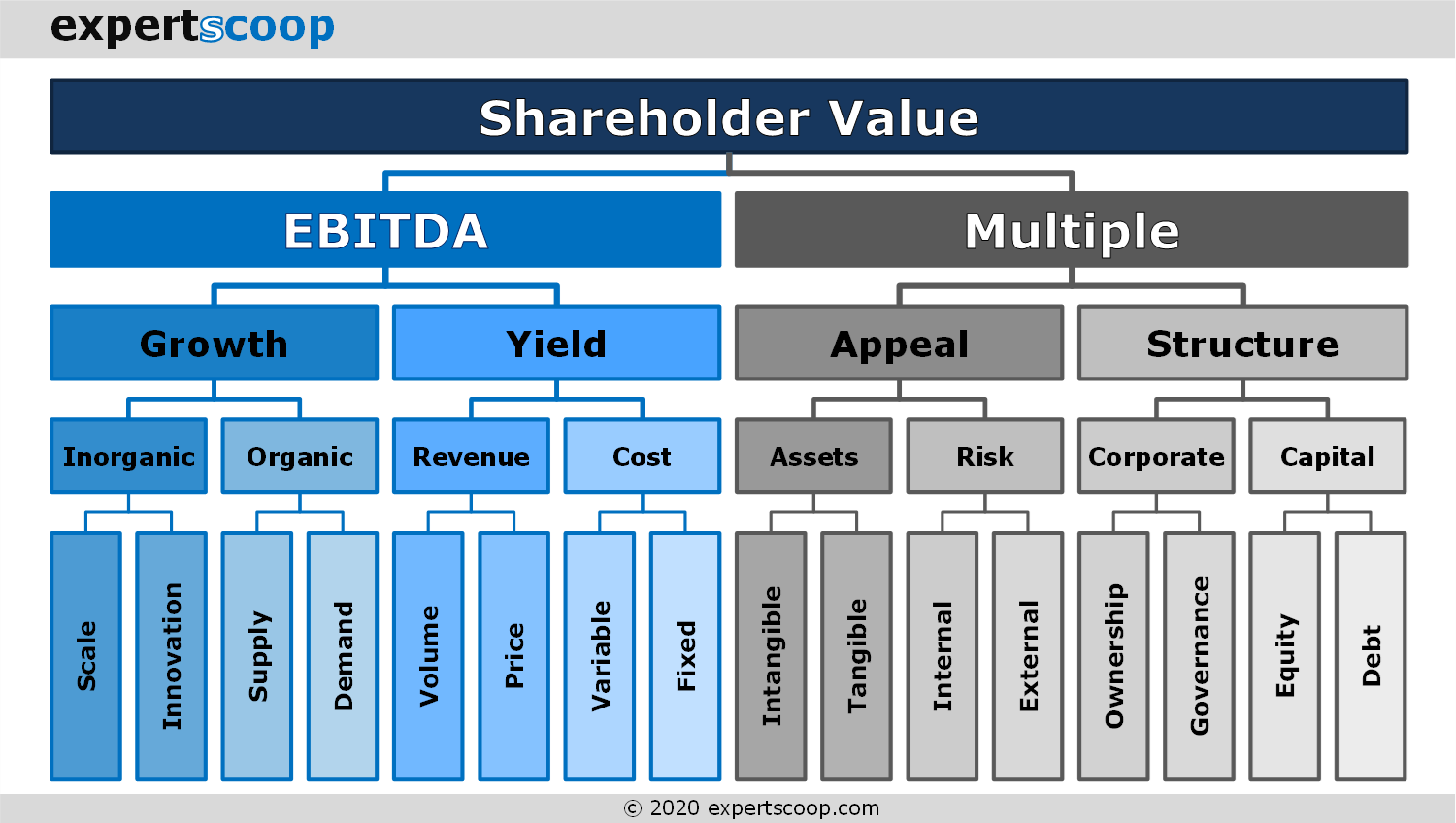 Member value. Shareholder value.