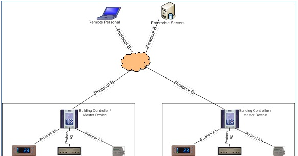 Arindam Bhadra: Know about BMS technical protocols